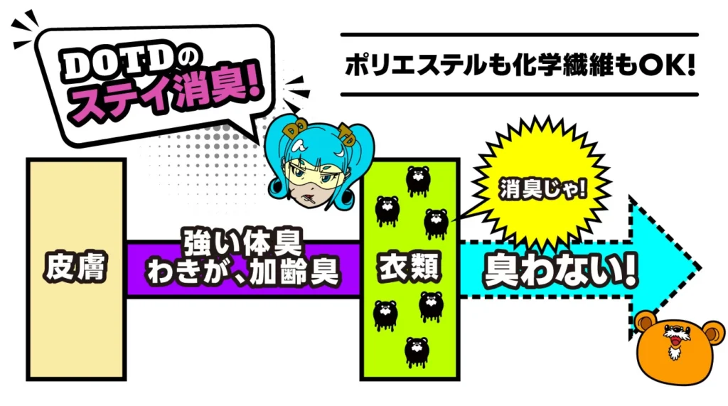 DOTD・デオドラントオブザデッド